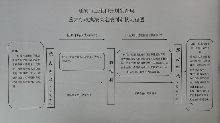 镇党委书记曹艳军,镇党委委员,副镇长杜宏伟陪同检查.