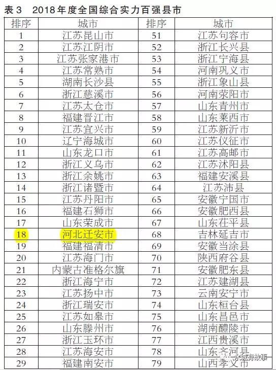 迁安市人口有多少_迁安市第七次全国人口普查公报