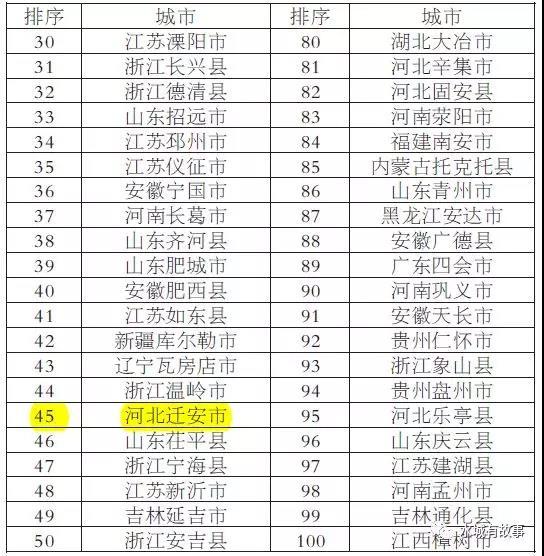 查河北省总面积总人口_河北省地图(2)